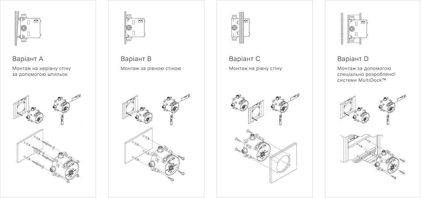 MultiDock™ Options d’installation